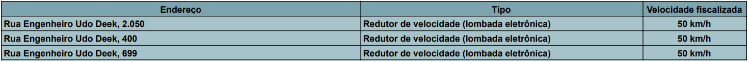 TABELA 3